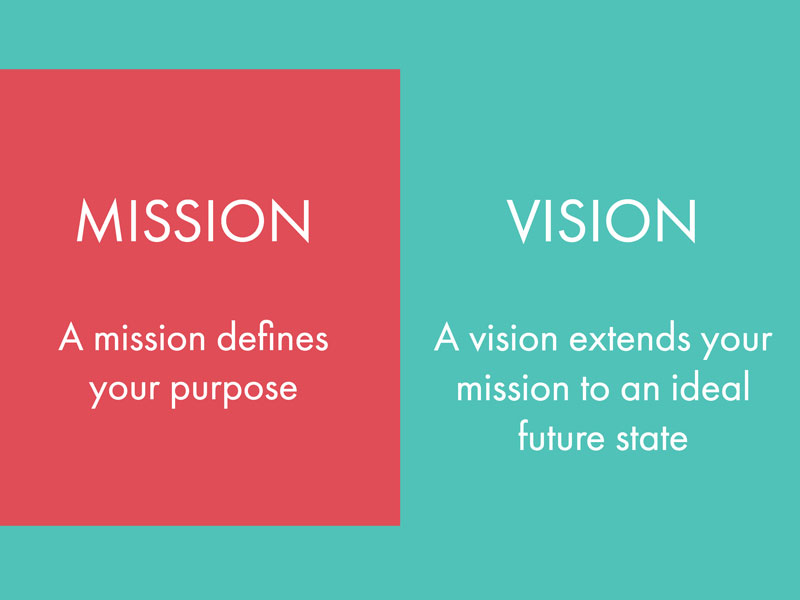Mission N Vision Mission N Vision